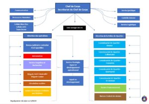 Organigramme – Police Boraine